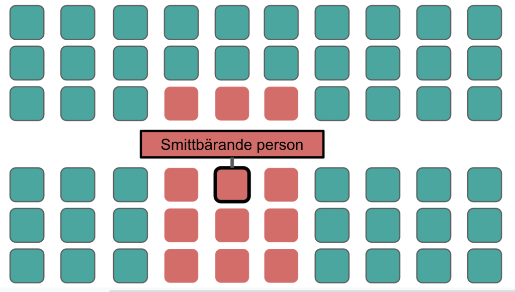 Risken att smittas av coronavirus på flygresan