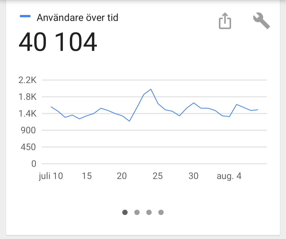 Sveriges största reseblogg