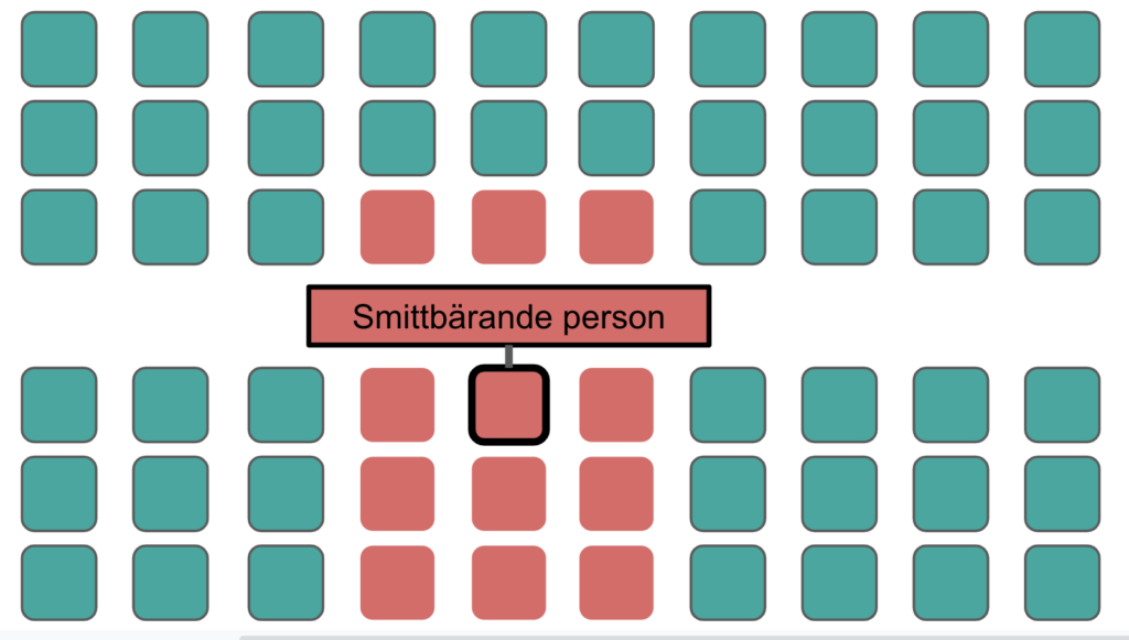 Risken att smittas av Coronavirus på flygresan