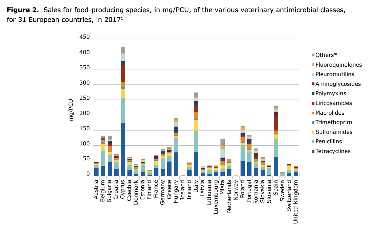 Ways to strengthen the immune system - eat Swedish meat